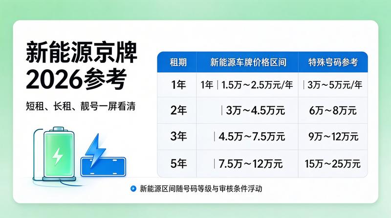北京车指标转让合同流程